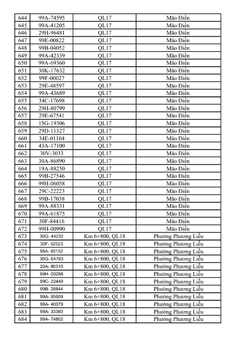 831 chủ xe vi phạm giao thông tại Bắc Ninh khẩn trương nộp phạt từ 25/5 đến 31/5/2026