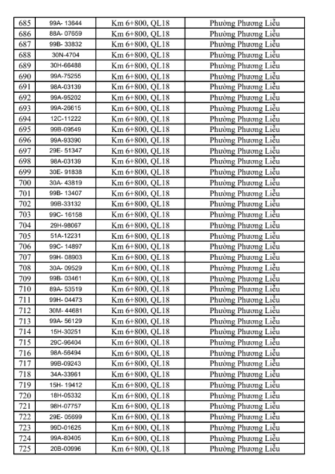 831 chủ xe vi phạm giao thông tại Bắc Ninh khẩn trương nộp phạt từ 25/5 đến 31/5/2026