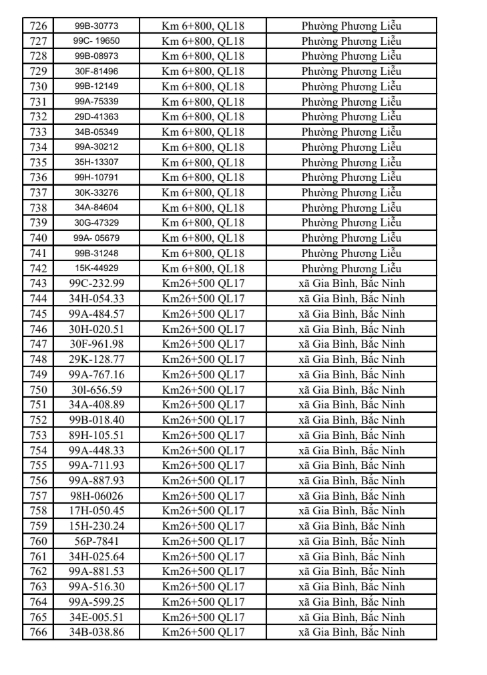 831 chủ xe vi phạm giao thông tại Bắc Ninh khẩn trương nộp phạt từ 25/5 đến 31/5/2026
