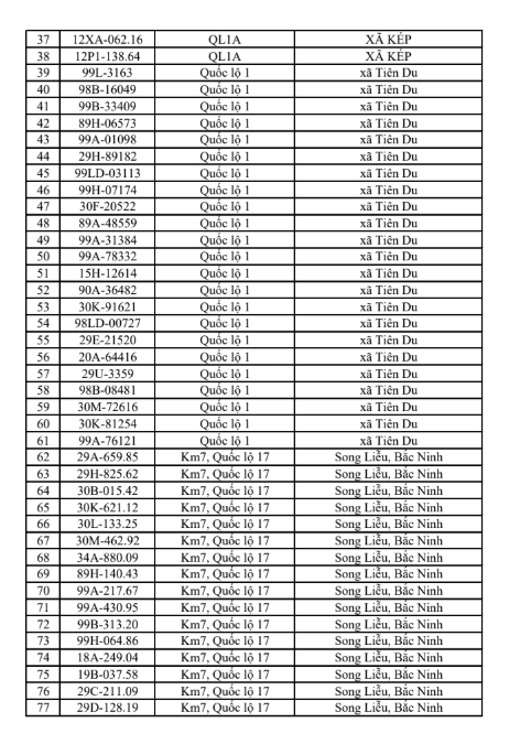 831 chủ xe vi phạm giao thông tại Bắc Ninh khẩn trương nộp phạt từ 25/5 đến 31/5/2026