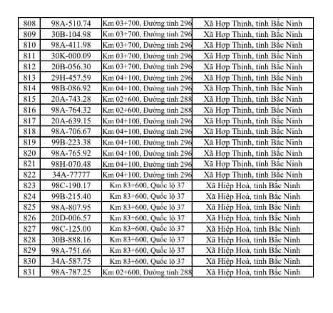 831 chủ xe vi phạm giao thông tại Bắc Ninh khẩn trương nộp phạt từ 25/5 đến 31/5/2026