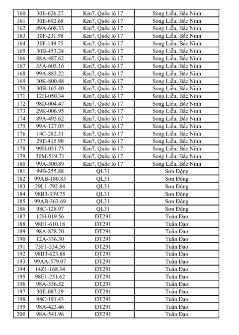 831 chủ xe vi phạm giao thông tại Bắc Ninh khẩn trương nộp phạt từ 25/5 đến 31/5/2026