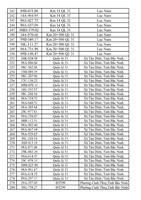 831 chủ xe vi phạm giao thông tại Bắc Ninh khẩn trương nộp phạt từ 25/5 đến 31/5/2026