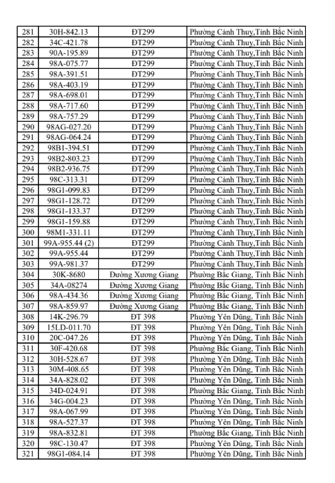831 chủ xe vi phạm giao thông tại Bắc Ninh khẩn trương nộp phạt từ 25/5 đến 31/5/2026