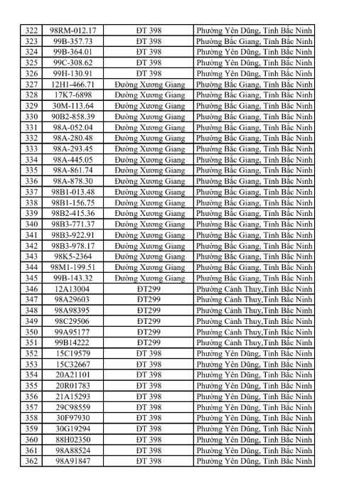 831 chủ xe vi phạm giao thông tại Bắc Ninh khẩn trương nộp phạt từ 25/5 đến 31/5/2026