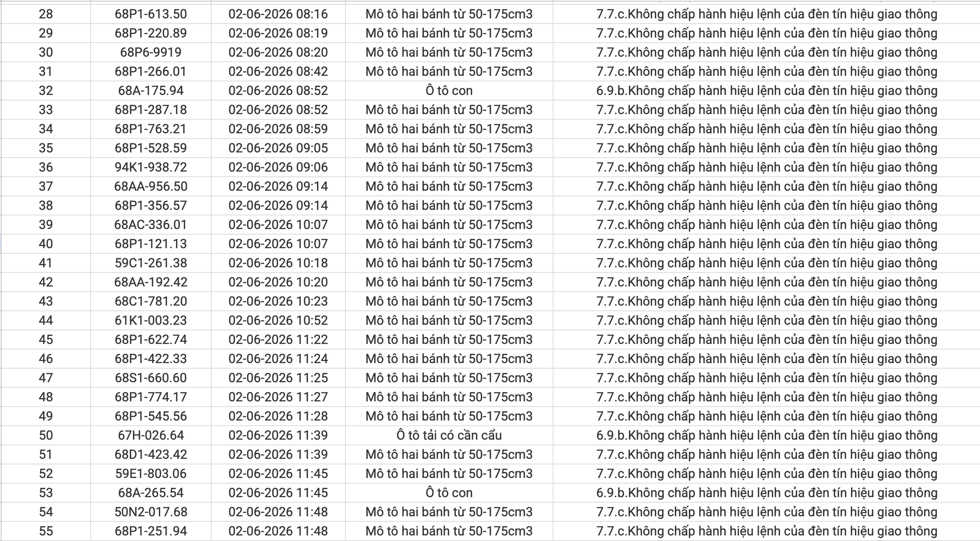 An Giang công bố 234 xe vi phạm giao thông từ 1/6 đến 15/6