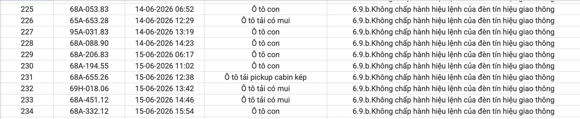 Nguồn: Trang thông tin điện tử Công an tỉnh An Giang