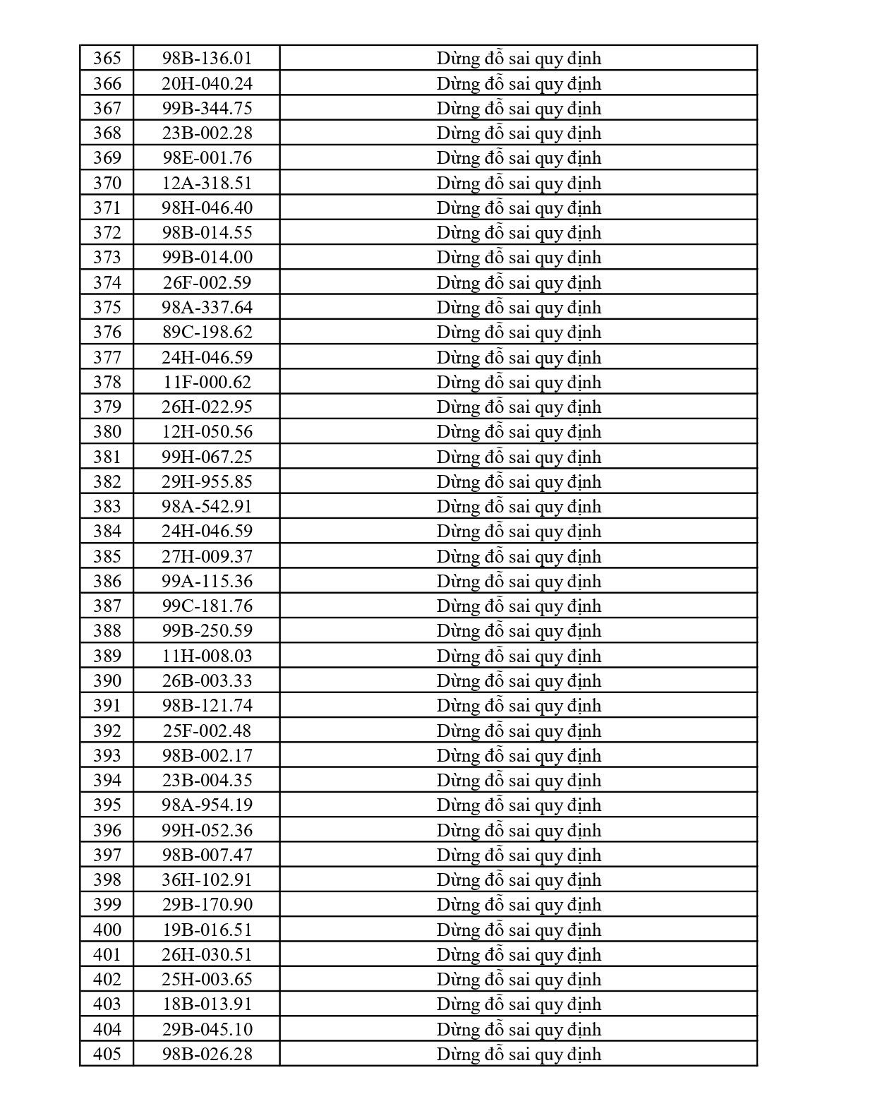 Bắc Ninh thông báo 429 xe vi phạm nộp phạt nguội từ 16/5 đến 22/5/2026