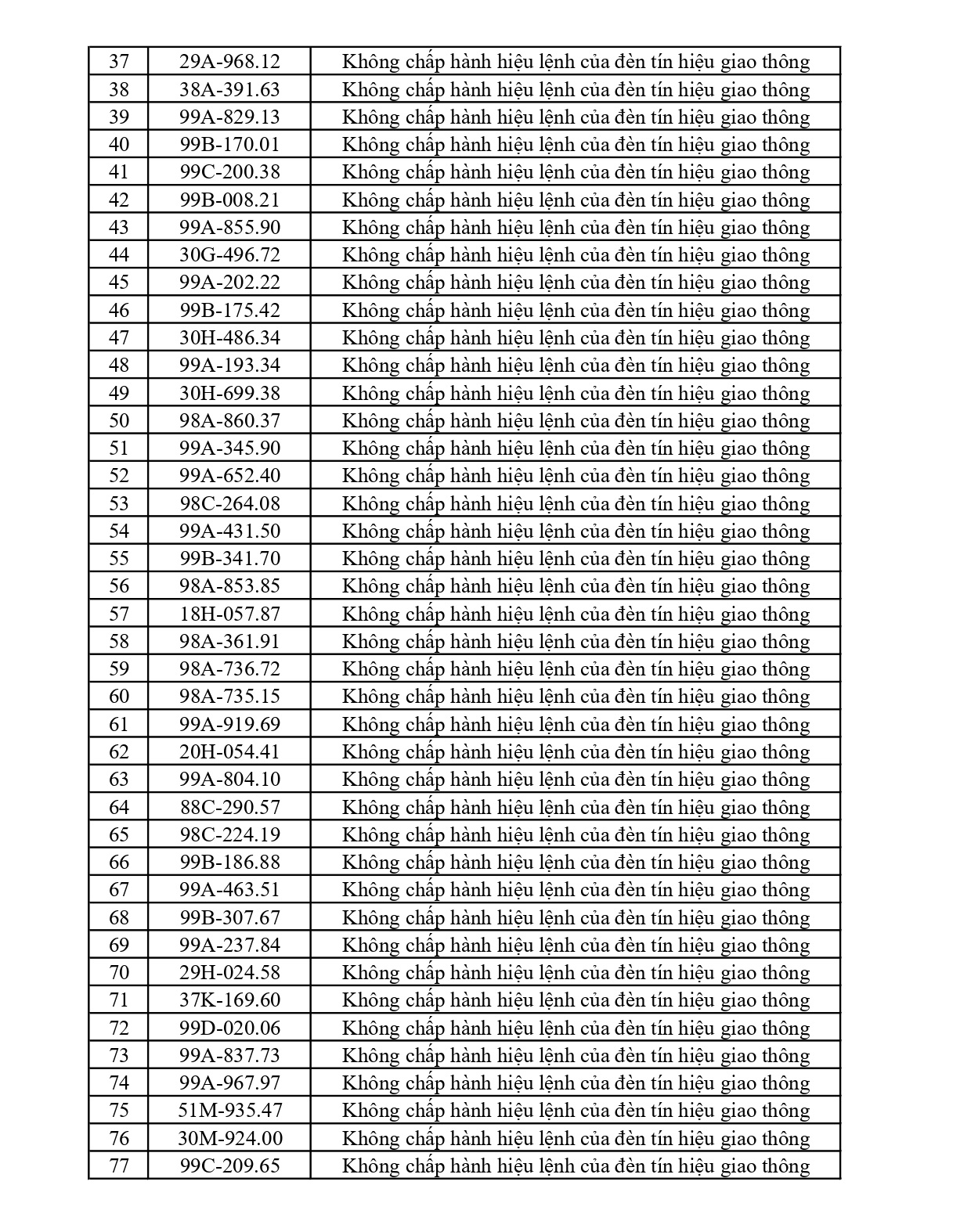 Bắc Ninh thông báo 429 xe vi phạm nộp phạt nguội từ 16/5 đến 22/5/2026