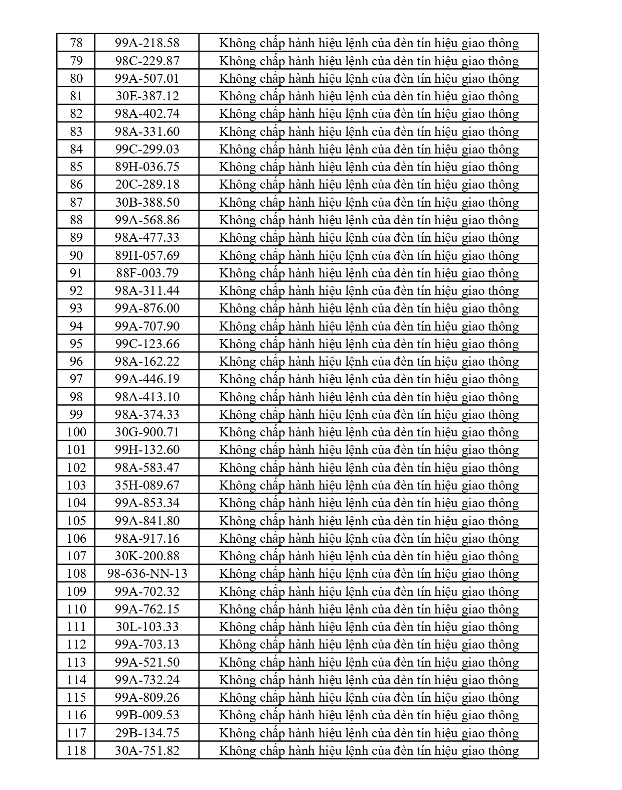 Bắc Ninh thông báo 429 xe vi phạm nộp phạt nguội từ 16/5 đến 22/5/2026