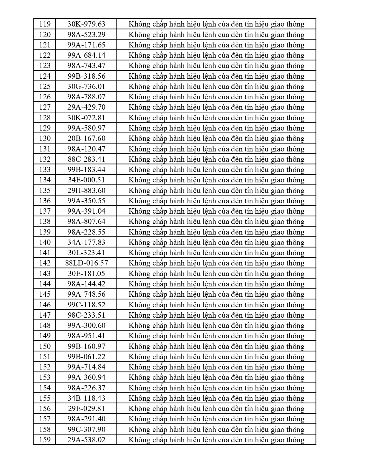 Bắc Ninh thông báo 429 xe vi phạm nộp phạt nguội từ 16/5 đến 22/5/2026