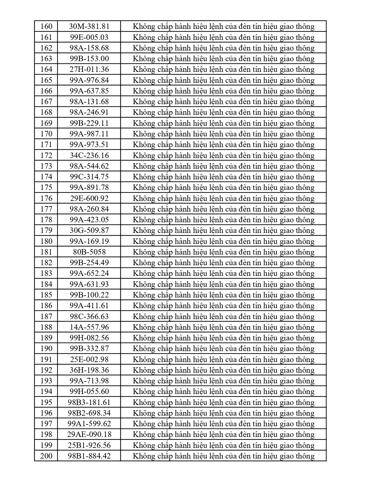 Bắc Ninh thông báo 429 xe vi phạm nộp phạt nguội từ 16/5 đến 22/5/2026