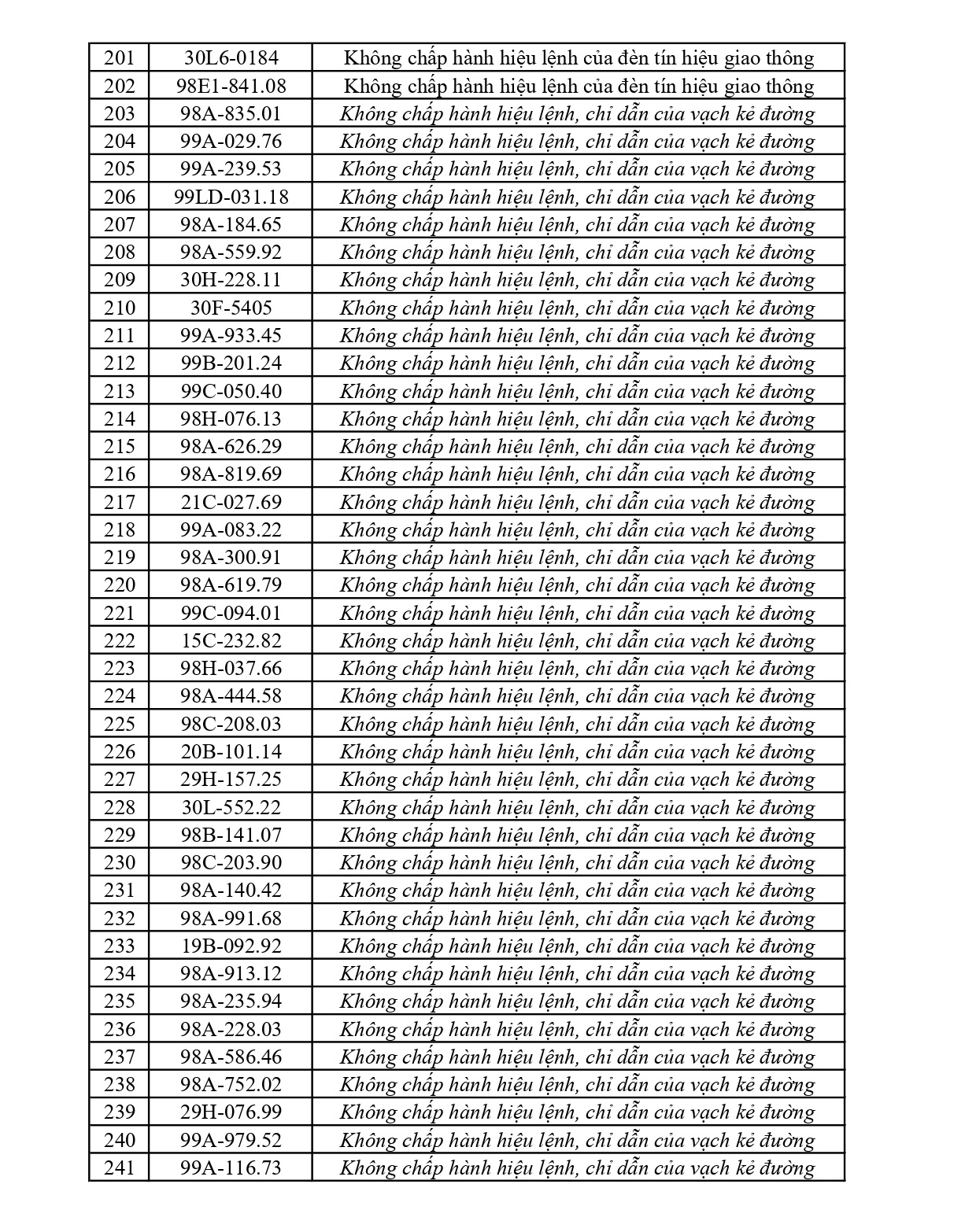 Bắc Ninh thông báo 429 xe vi phạm nộp phạt nguội từ 16/5 đến 22/5/2026