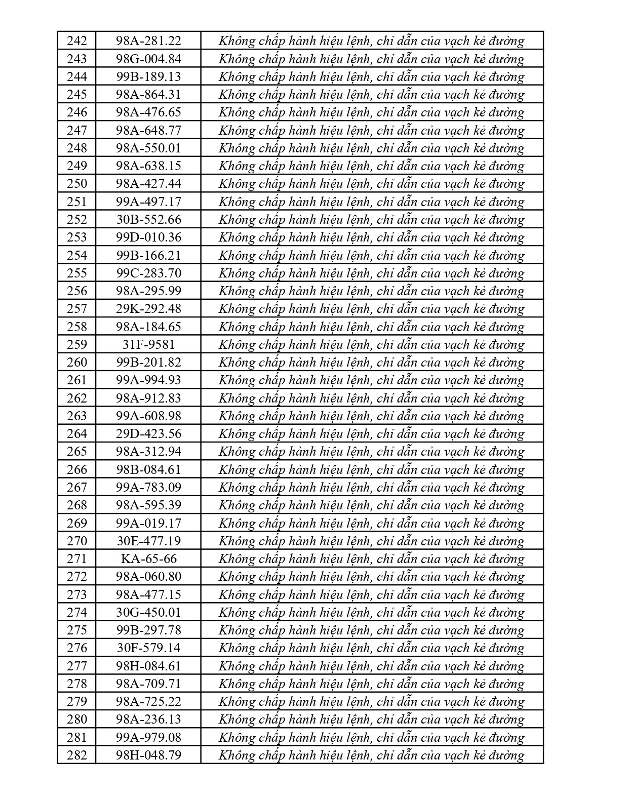 Bắc Ninh thông báo 429 xe vi phạm nộp phạt nguội từ 16/5 đến 22/5/2026