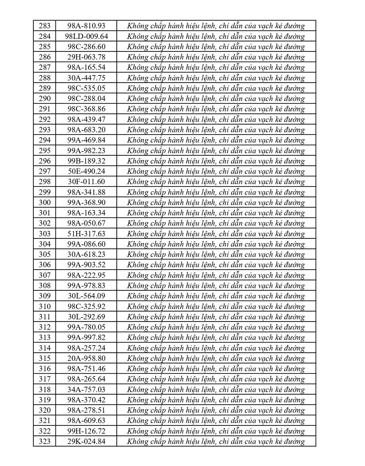 Bắc Ninh thông báo 429 xe vi phạm nộp phạt nguội từ 16/5 đến 22/5/2026