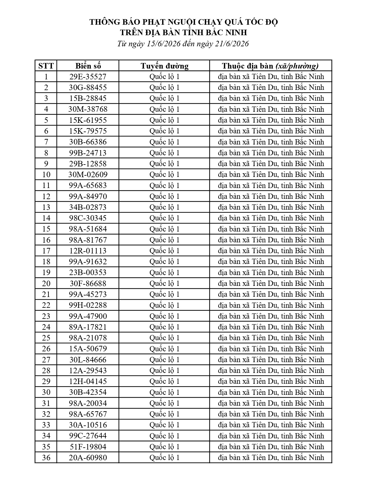 Bắc Ninh thông báo 661 chủ phương tiện vi phạm nộp phạt nguội từ 15/6 đến 21/6/2026