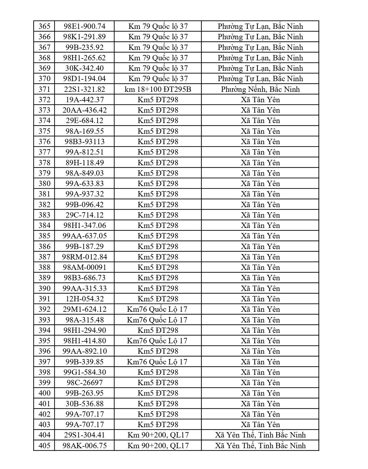 Bắc Ninh thông báo 661 chủ phương tiện vi phạm nộp phạt nguội từ 15/6 đến 21/6/2026