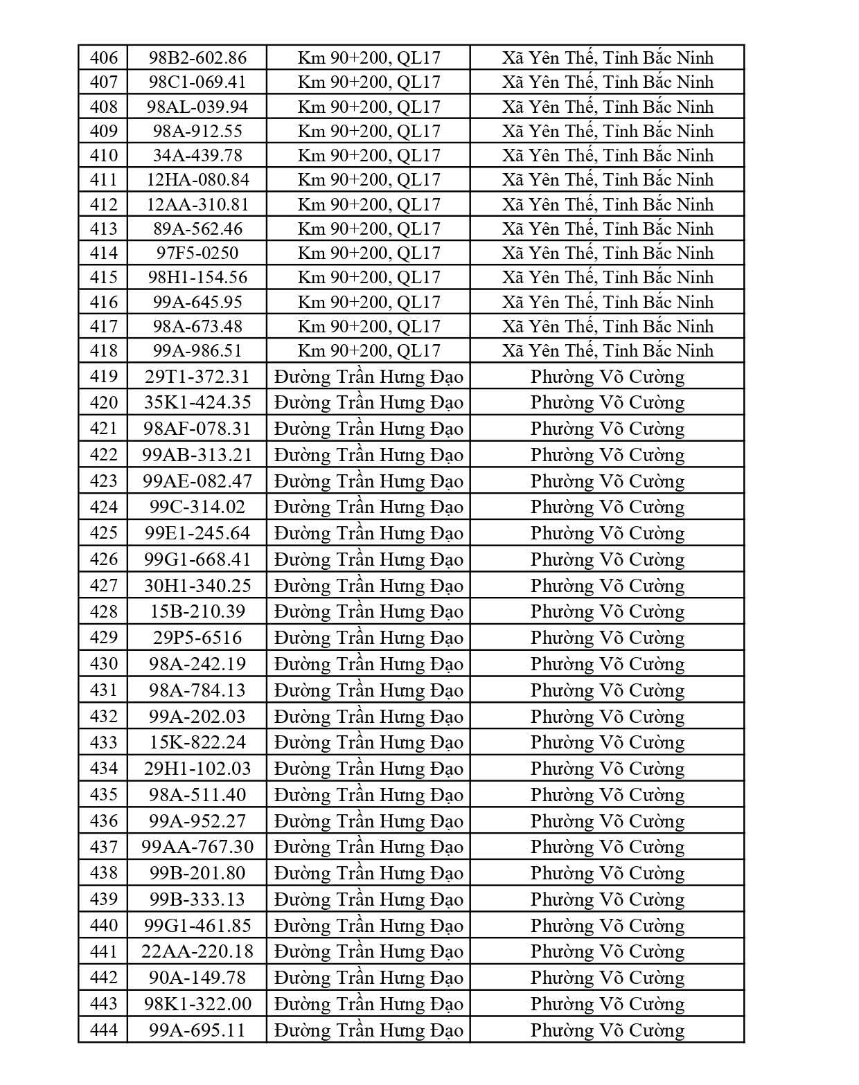 Bắc Ninh thông báo 661 chủ phương tiện vi phạm nộp phạt nguội từ 15/6 đến 21/6/2026