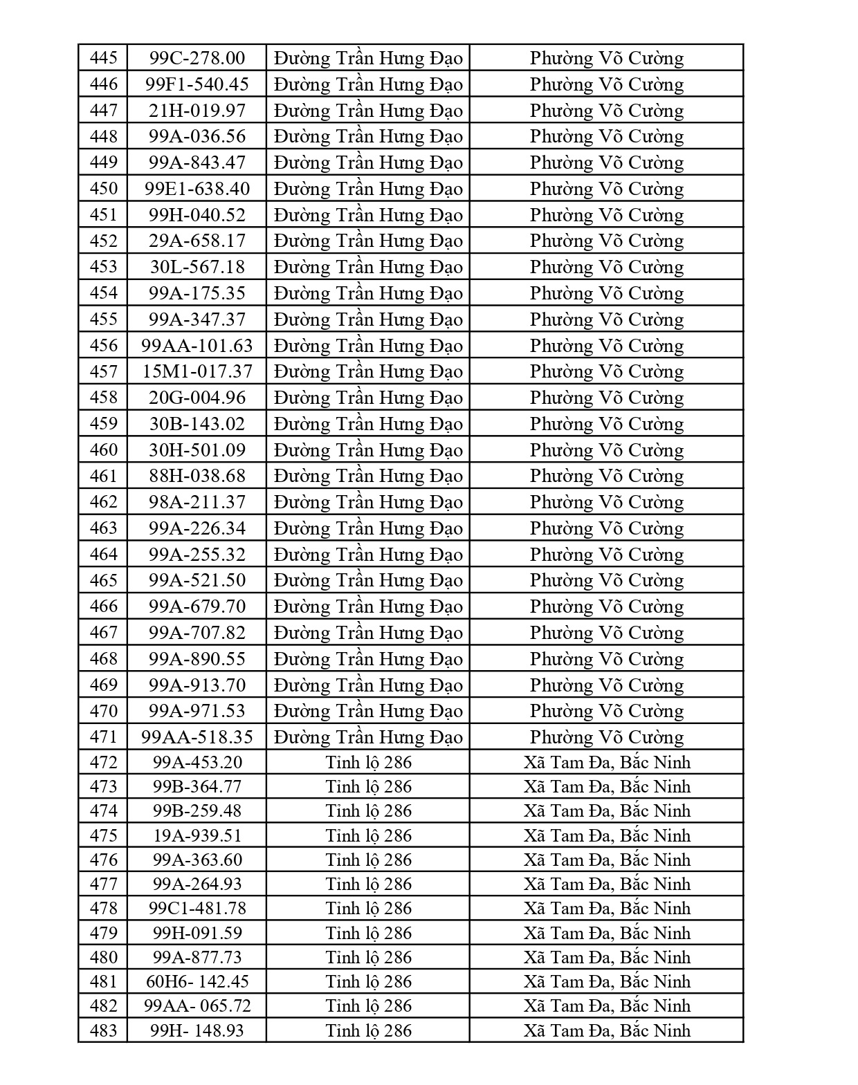 Bắc Ninh thông báo 661 chủ phương tiện vi phạm nộp phạt nguội từ 15/6 đến 21/6/2026