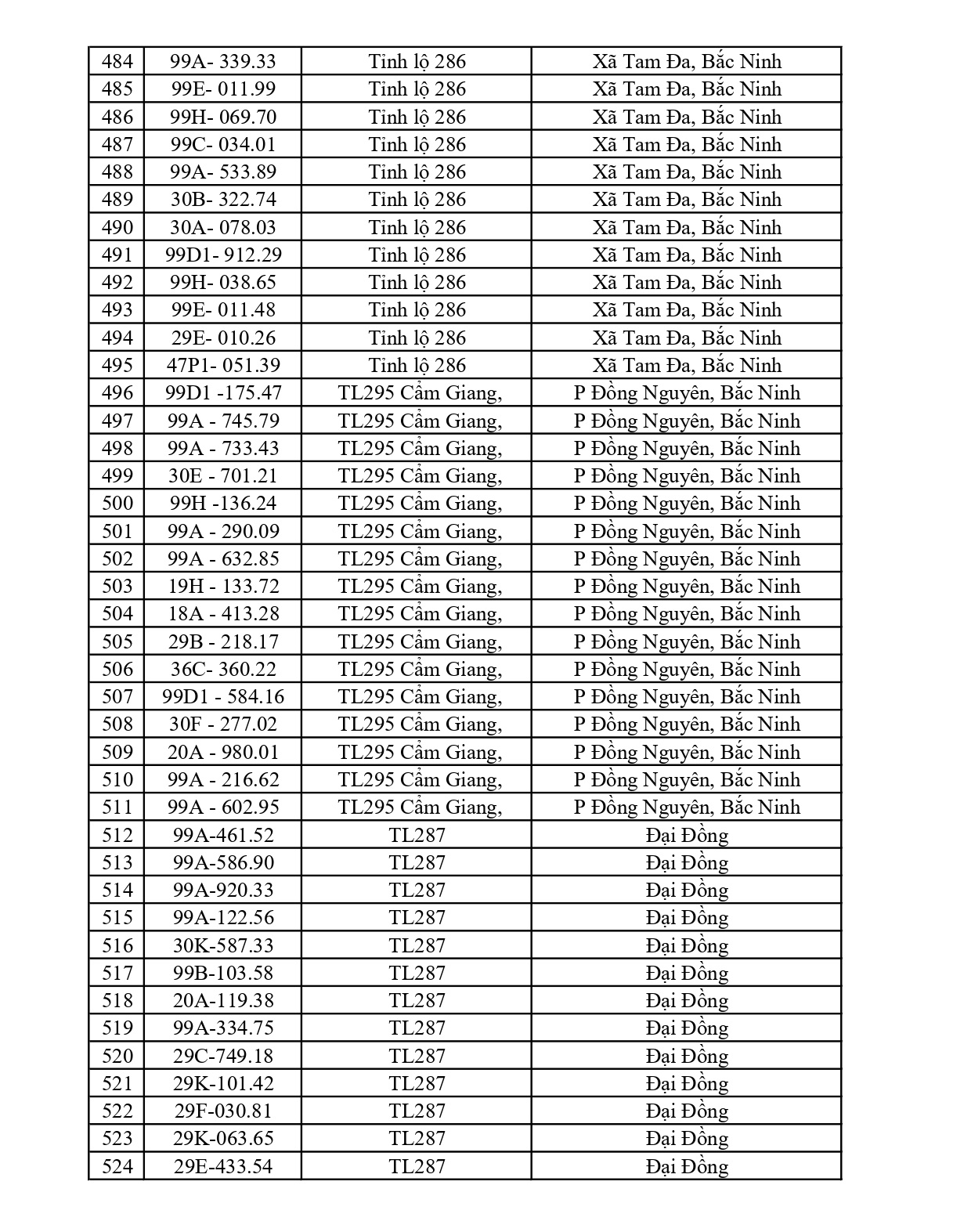 Bắc Ninh thông báo 661 chủ phương tiện vi phạm nộp phạt nguội từ 15/6 đến 21/6/2026