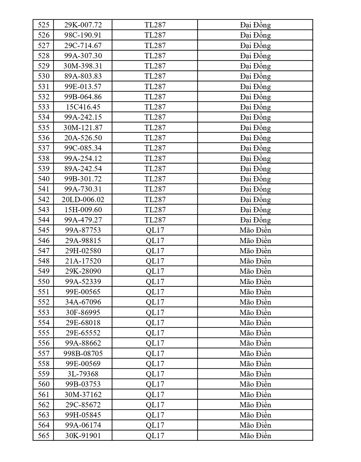 Bắc Ninh thông báo 661 chủ phương tiện vi phạm nộp phạt nguội từ 15/6 đến 21/6/2026