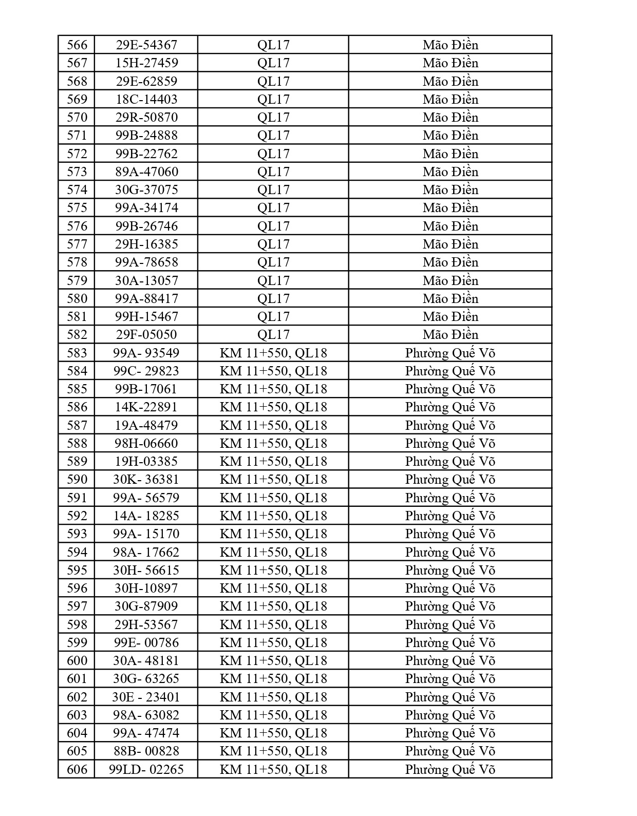 Bắc Ninh thông báo 661 chủ phương tiện vi phạm nộp phạt nguội từ 15/6 đến 21/6/2026