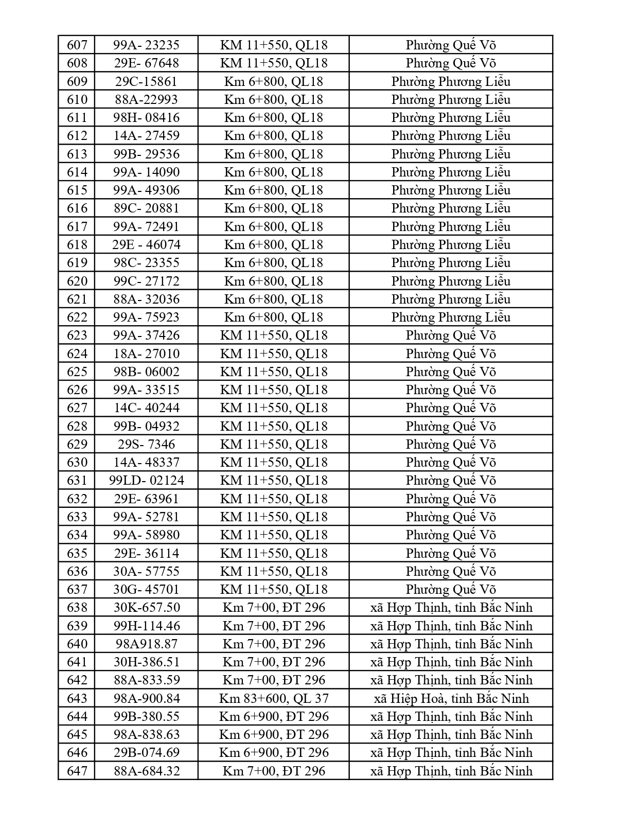Bắc Ninh thông báo 661 chủ phương tiện vi phạm nộp phạt nguội từ 15/6 đến 21/6/2026