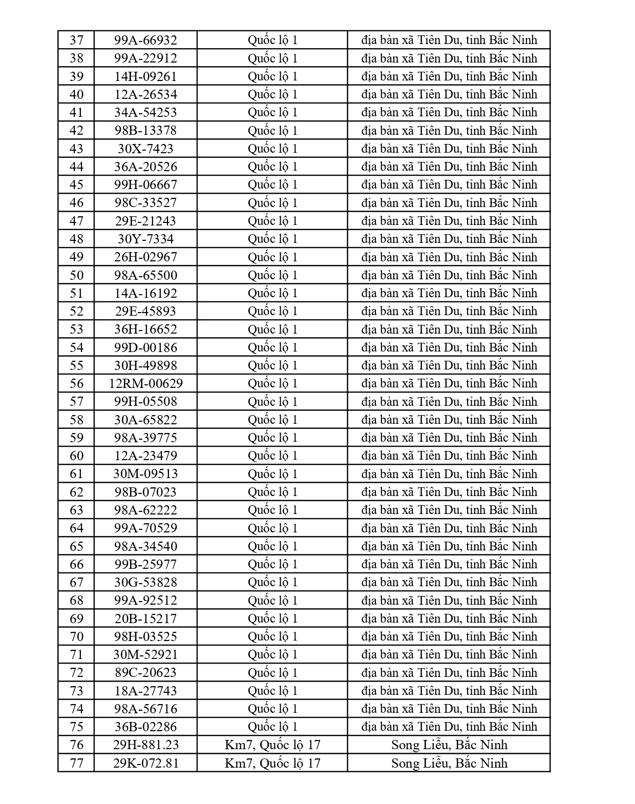 Bắc Ninh thông báo 661 chủ phương tiện vi phạm nộp phạt nguội từ 15/6 đến 21/6/2026