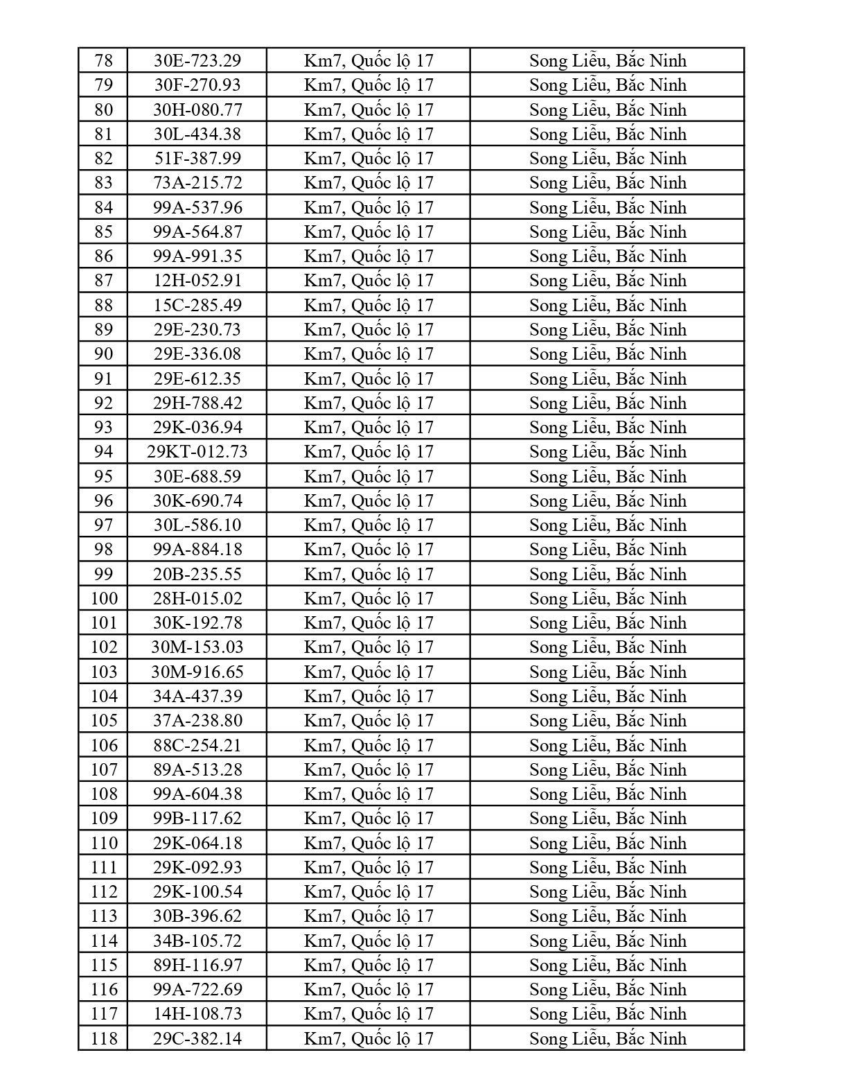 Bắc Ninh thông báo 661 chủ phương tiện vi phạm nộp phạt nguội từ 15/6 đến 21/6/2026