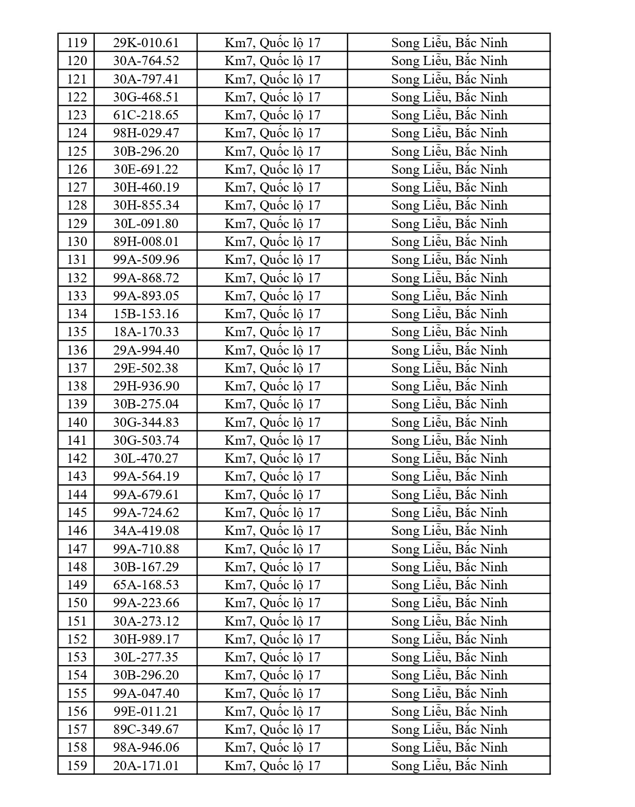 Bắc Ninh thông báo 661 chủ phương tiện vi phạm nộp phạt nguội từ 15/6 đến 21/6/2026