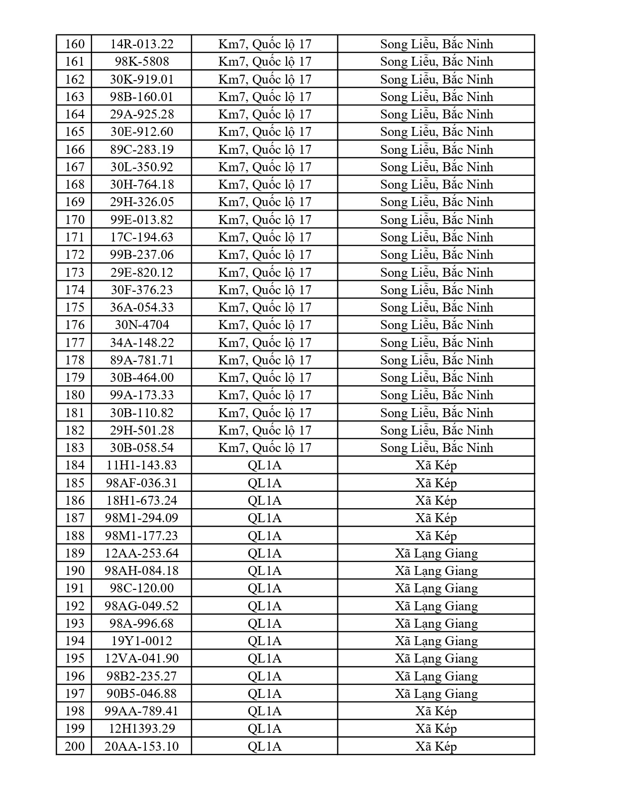 Bắc Ninh thông báo 661 chủ phương tiện vi phạm nộp phạt nguội từ 15/6 đến 21/6/2026