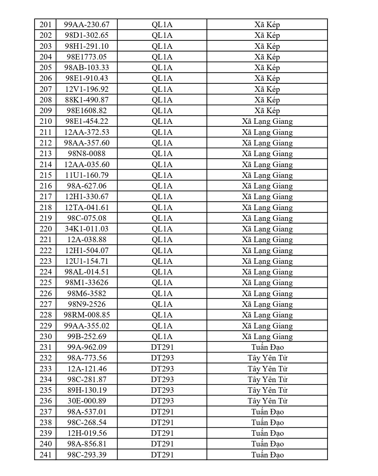 Bắc Ninh thông báo 661 chủ phương tiện vi phạm nộp phạt nguội từ 15/6 đến 21/6/2026