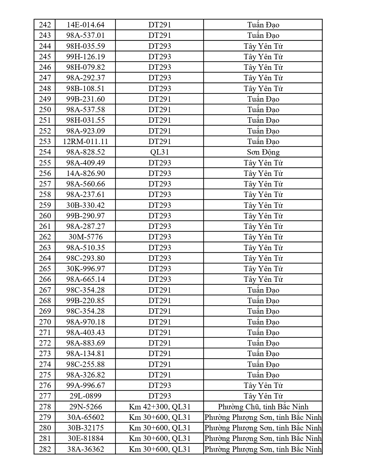 Bắc Ninh thông báo 661 chủ phương tiện vi phạm nộp phạt nguội từ 15/6 đến 21/6/2026