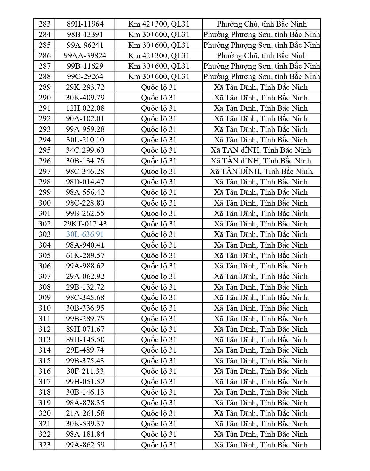 Bắc Ninh thông báo 661 chủ phương tiện vi phạm nộp phạt nguội từ 15/6 đến 21/6/2026
