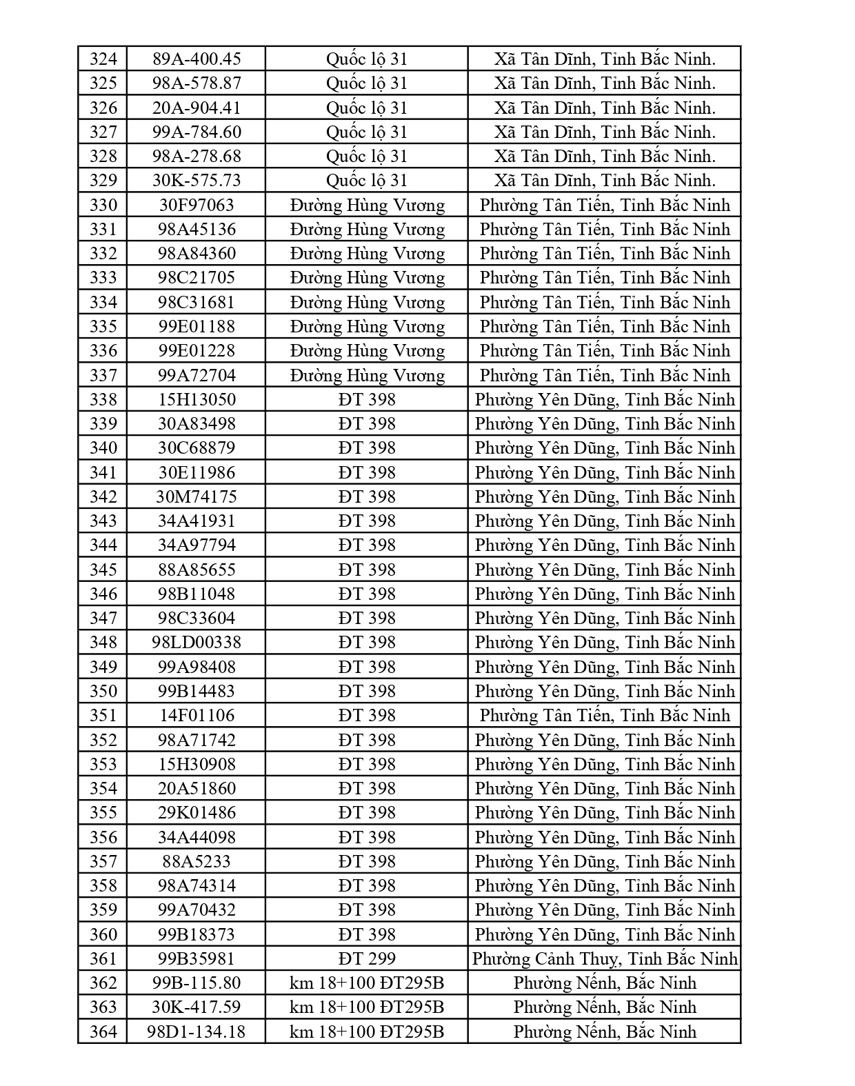 Bắc Ninh thông báo 661 chủ phương tiện vi phạm nộp phạt nguội từ 15/6 đến 21/6/2026