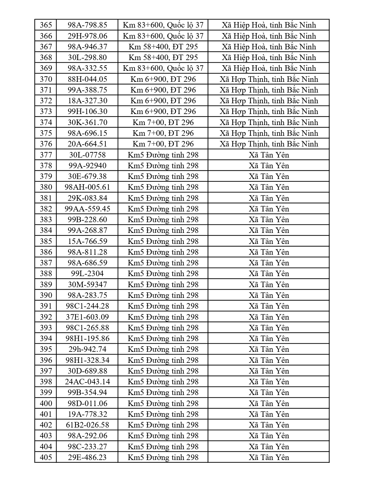 Bắc Ninh thông báo 684 chủ phương tiện vi phạm nộp phạt nguội từ 08/6 đến 14/6/2026