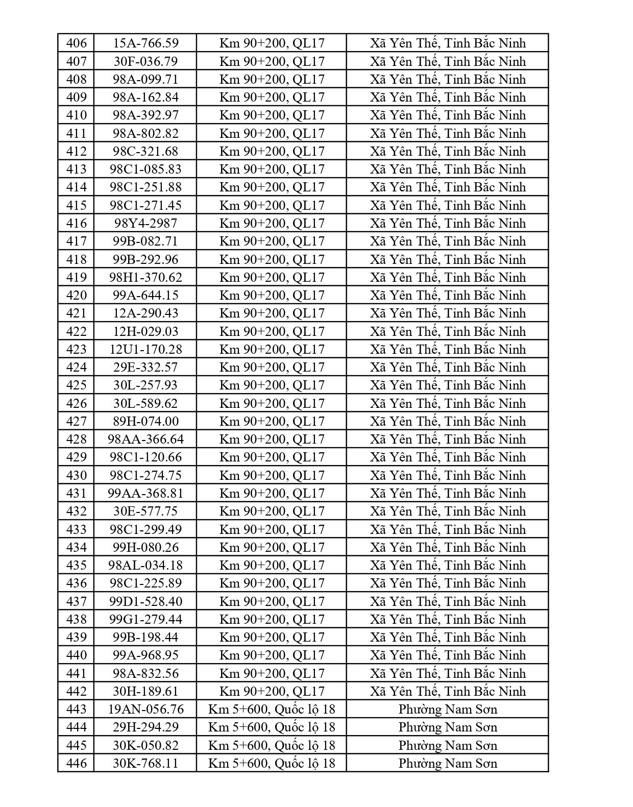 Bắc Ninh thông báo 684 chủ phương tiện vi phạm nộp phạt nguội từ 08/6 đến 14/6/2026