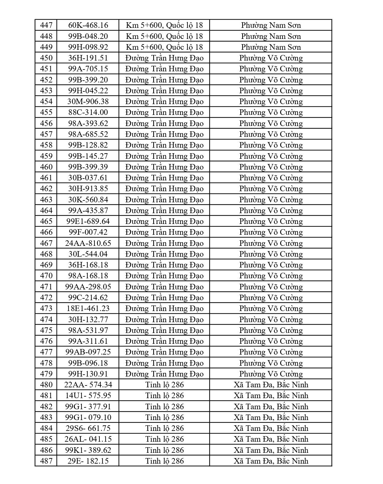 Bắc Ninh thông báo 684 chủ phương tiện vi phạm nộp phạt nguội từ 08/6 đến 14/6/2026