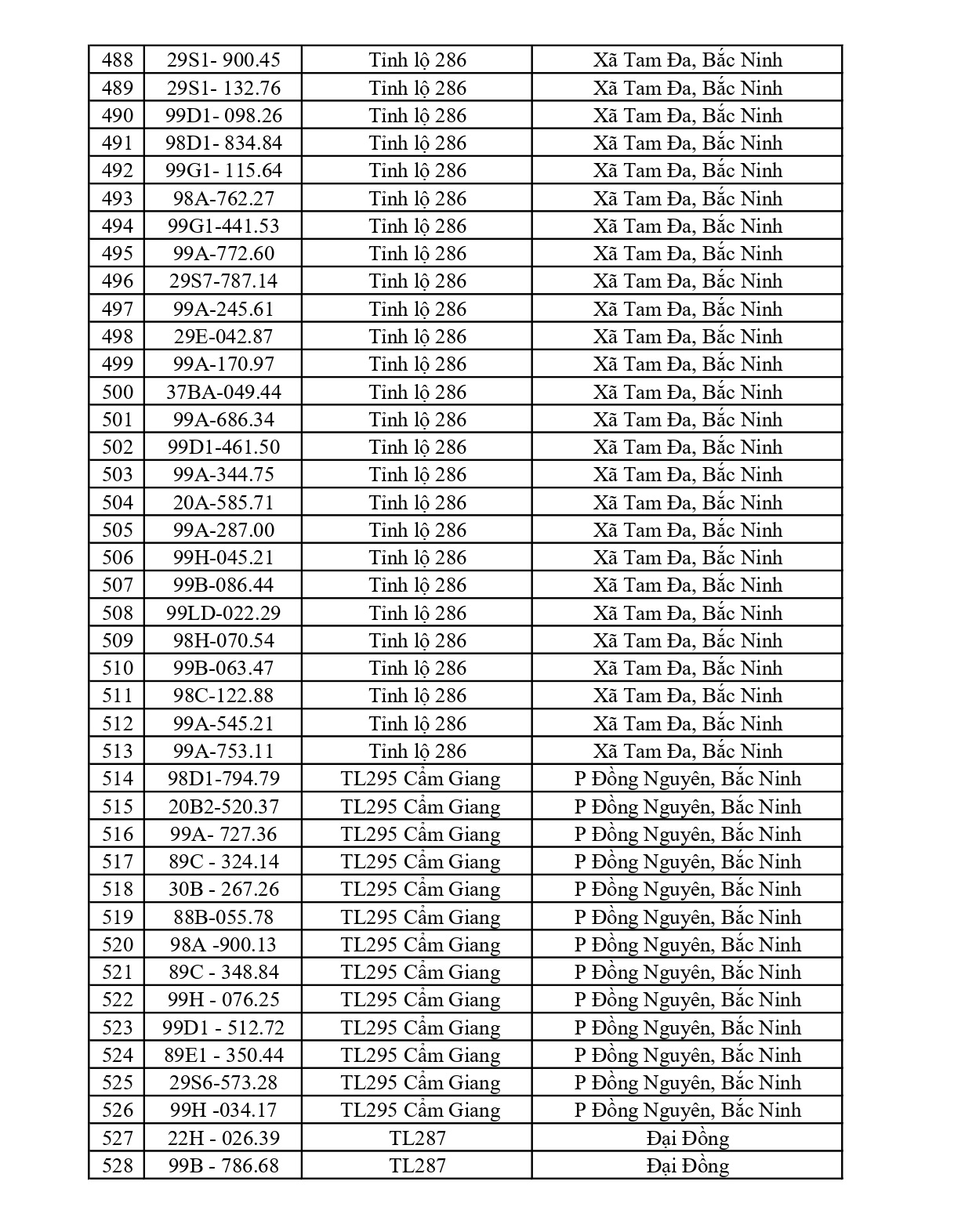 Bắc Ninh thông báo 684 chủ phương tiện vi phạm nộp phạt nguội từ 08/6 đến 14/6/2026