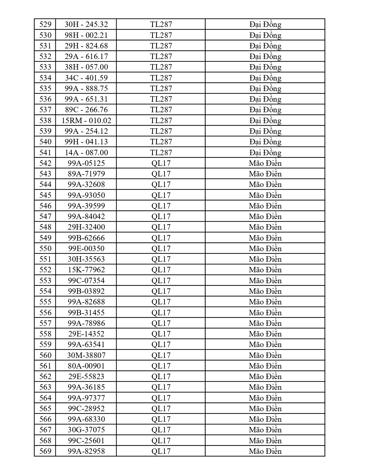 Bắc Ninh thông báo 684 chủ phương tiện vi phạm nộp phạt nguội từ 08/6 đến 14/6/2026