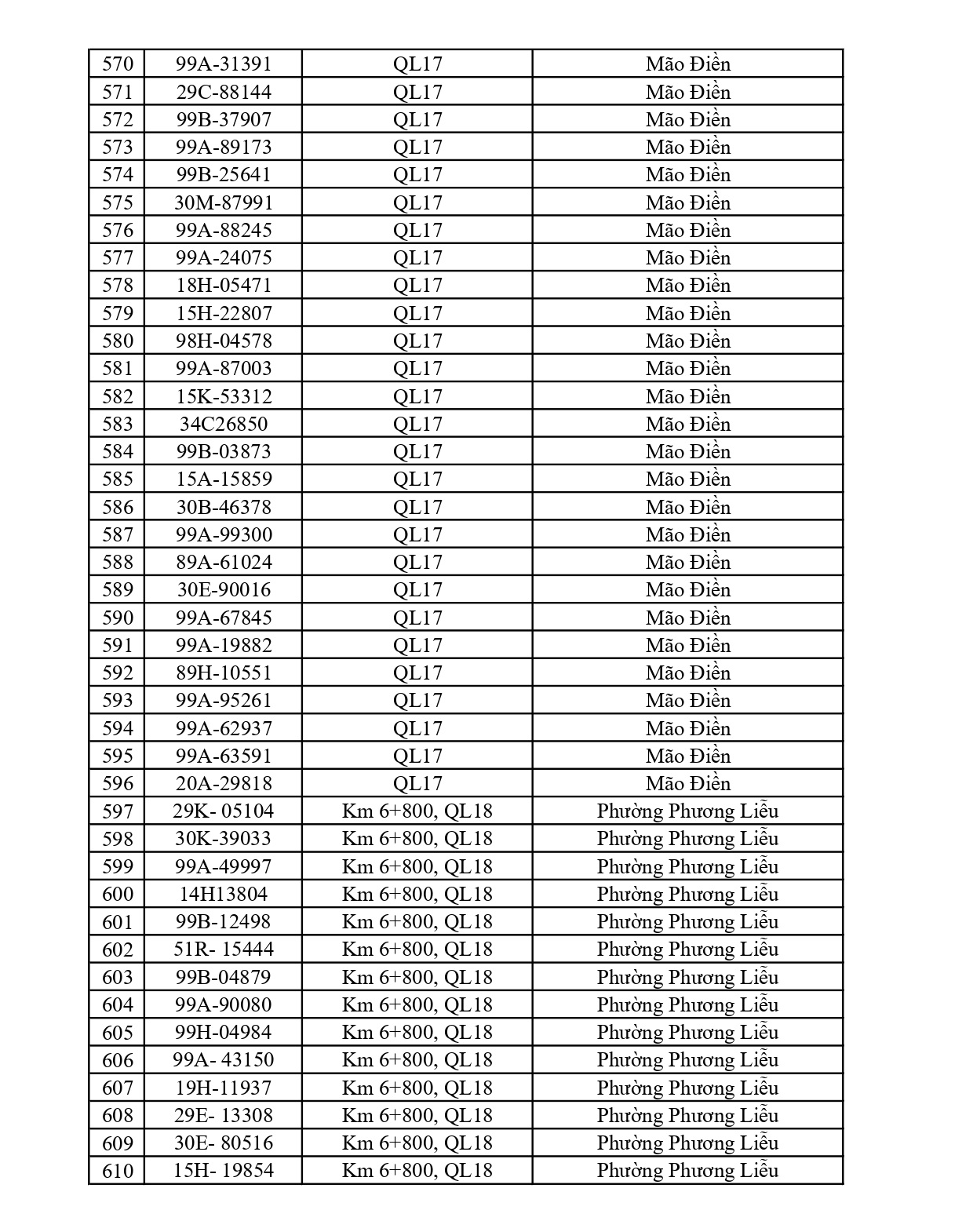 Bắc Ninh thông báo 684 chủ phương tiện vi phạm nộp phạt nguội từ 08/6 đến 14/6/2026