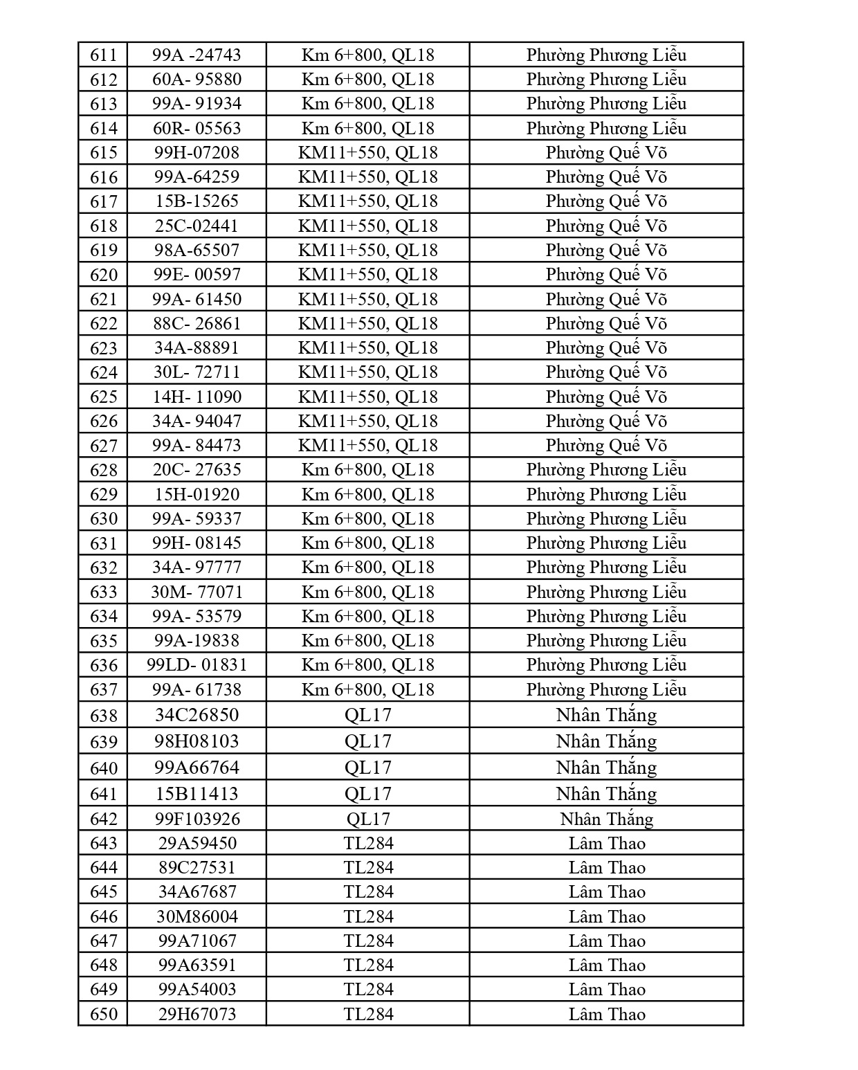 Bắc Ninh thông báo 684 chủ phương tiện vi phạm nộp phạt nguội từ 08/6 đến 14/6/2026