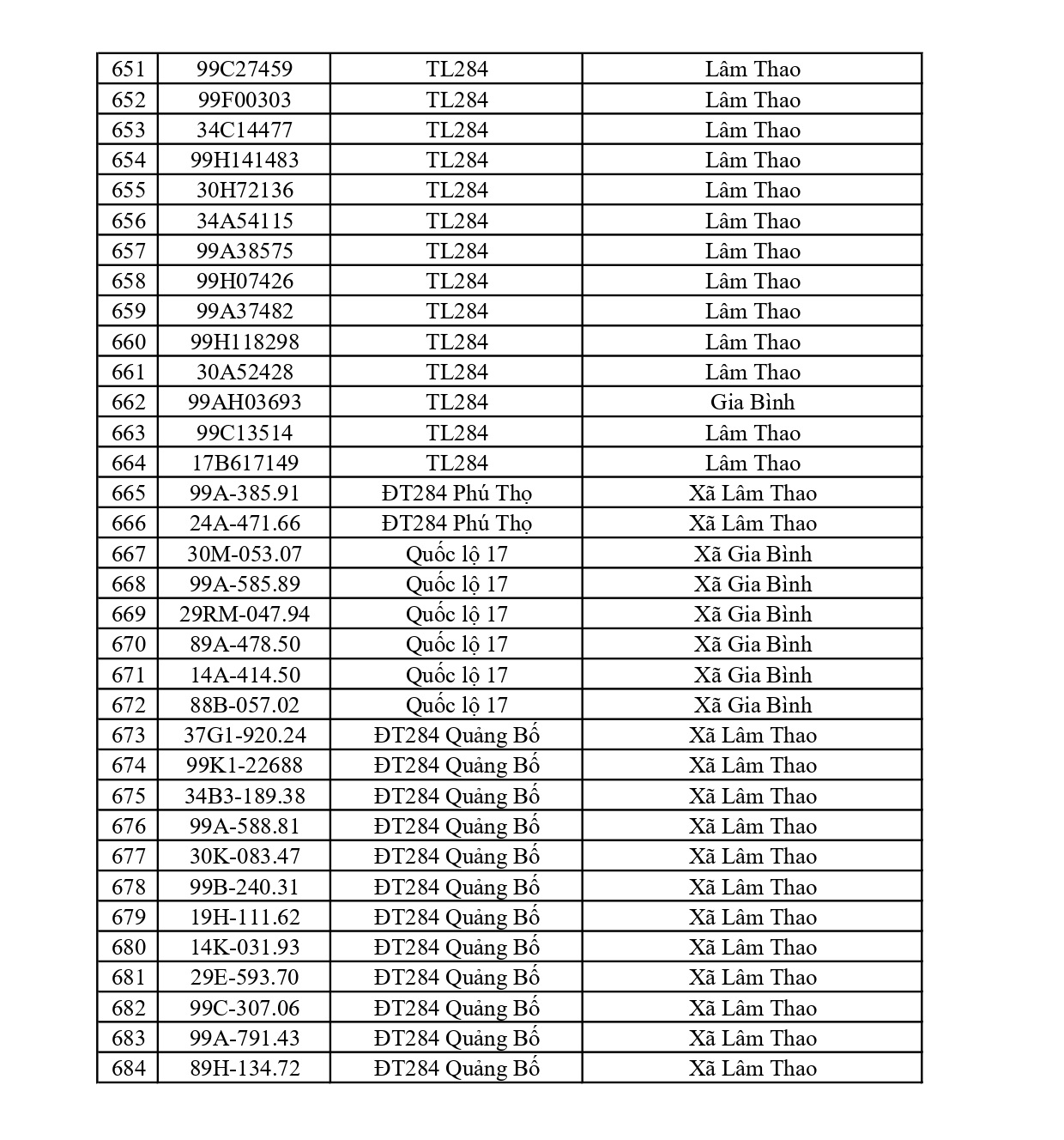 Bắc Ninh thông báo 684 chủ phương tiện vi phạm nộp phạt nguội từ 08/6 đến 14/6/2026