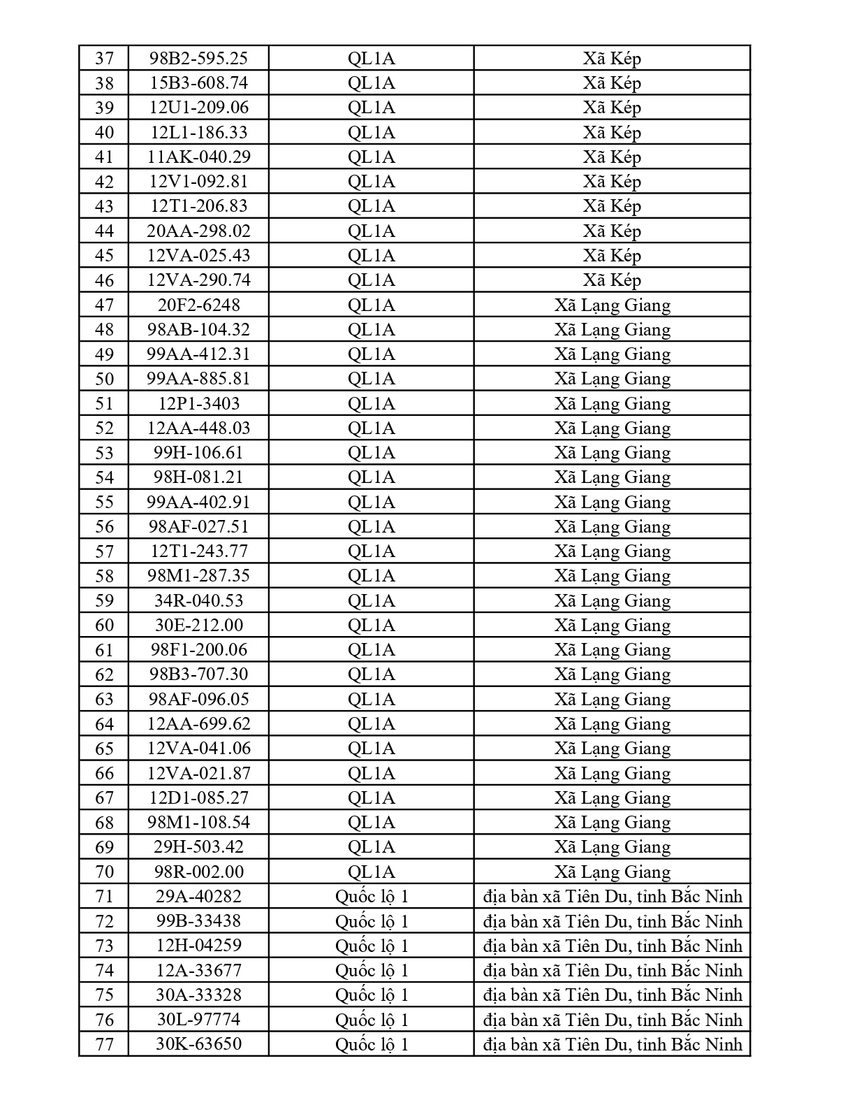 Bắc Ninh thông báo 684 chủ phương tiện vi phạm nộp phạt nguội từ 08/6 đến 14/6/2026