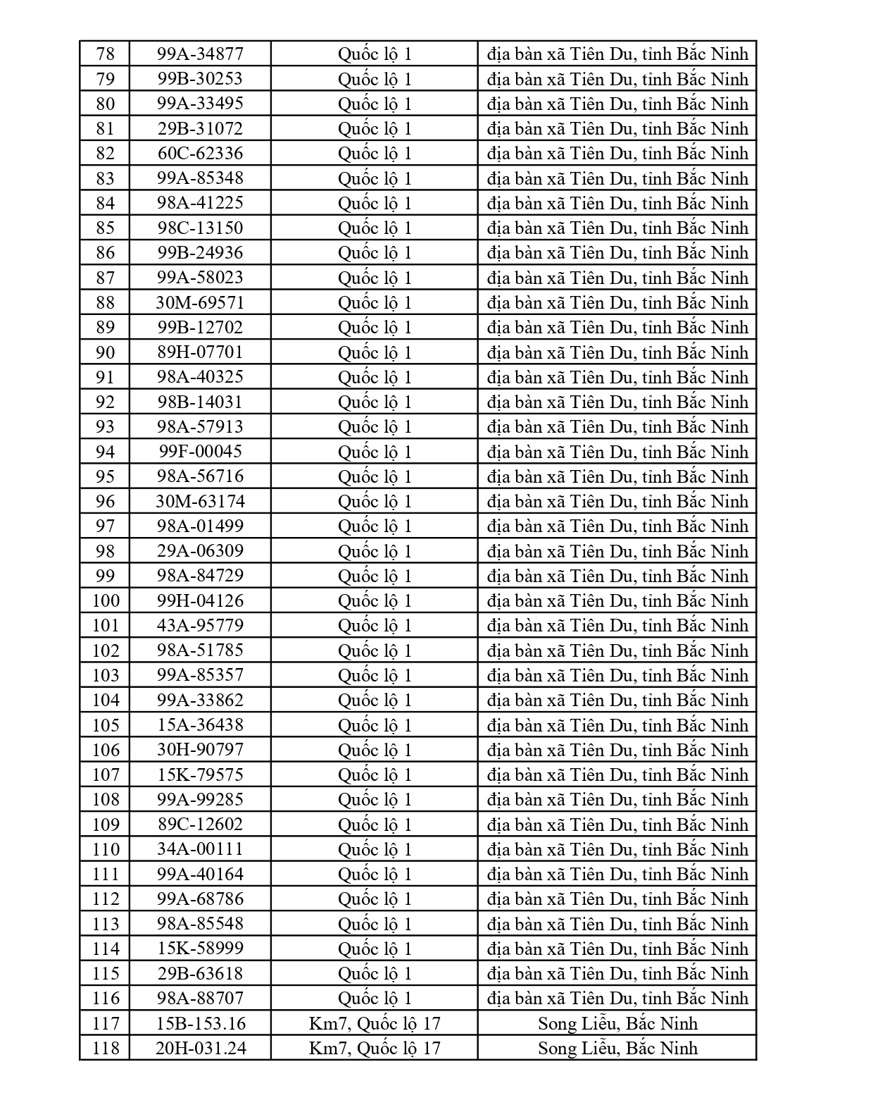 Bắc Ninh thông báo 684 chủ phương tiện vi phạm nộp phạt nguội từ 08/6 đến 14/6/2026