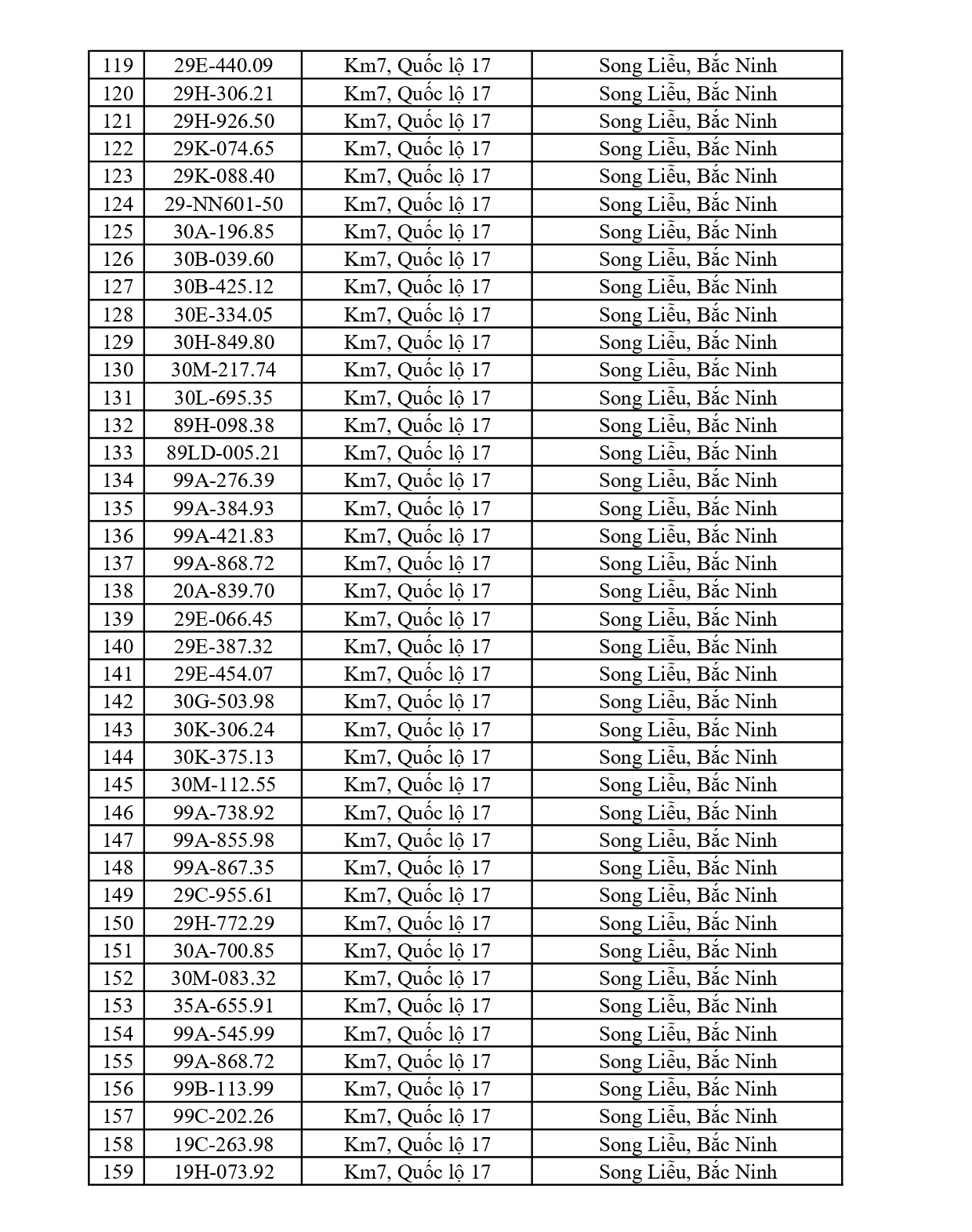 Bắc Ninh thông báo 684 chủ phương tiện vi phạm nộp phạt nguội từ 08/6 đến 14/6/2026
