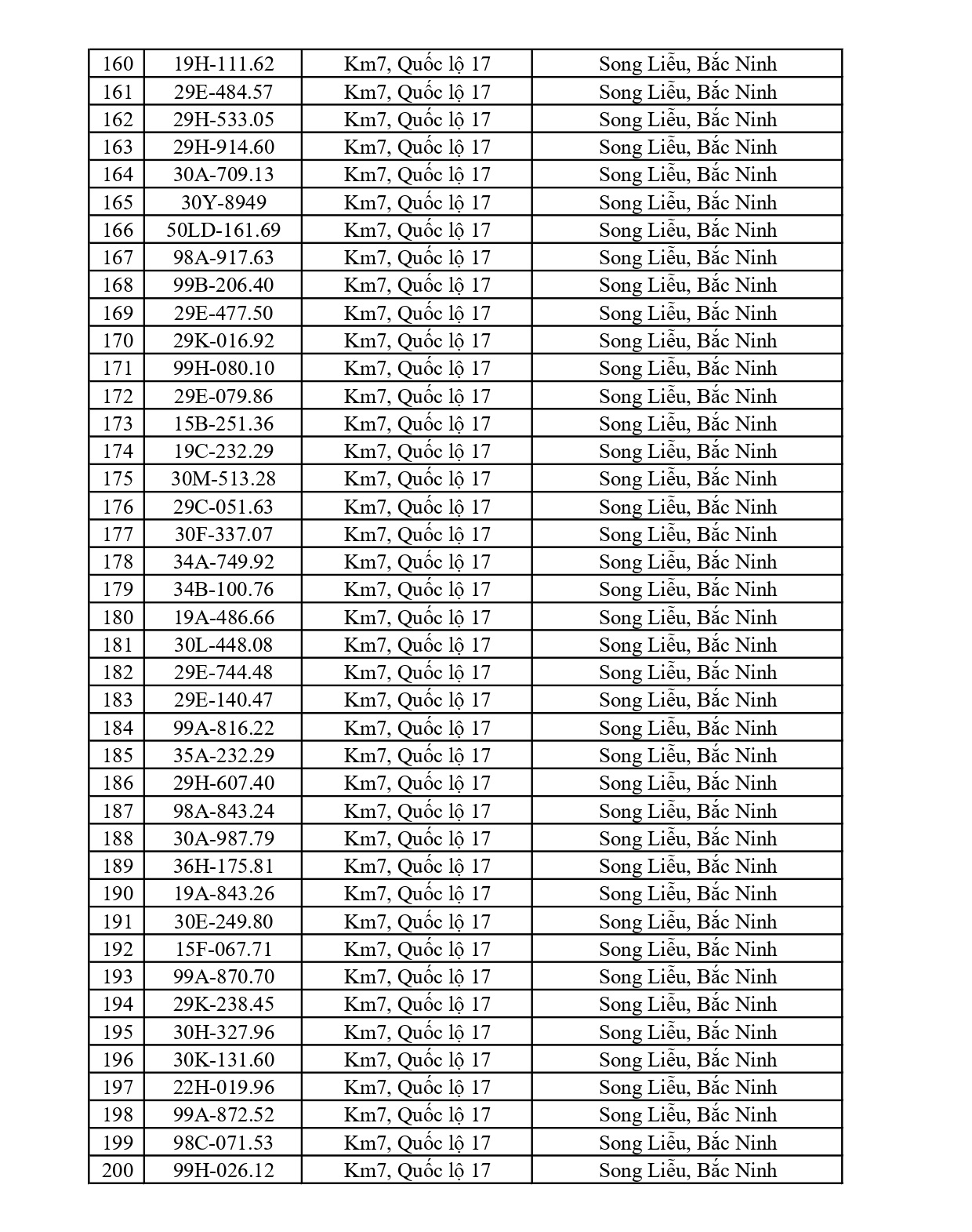 Bắc Ninh thông báo 684 chủ phương tiện vi phạm nộp phạt nguội từ 08/6 đến 14/6/2026
