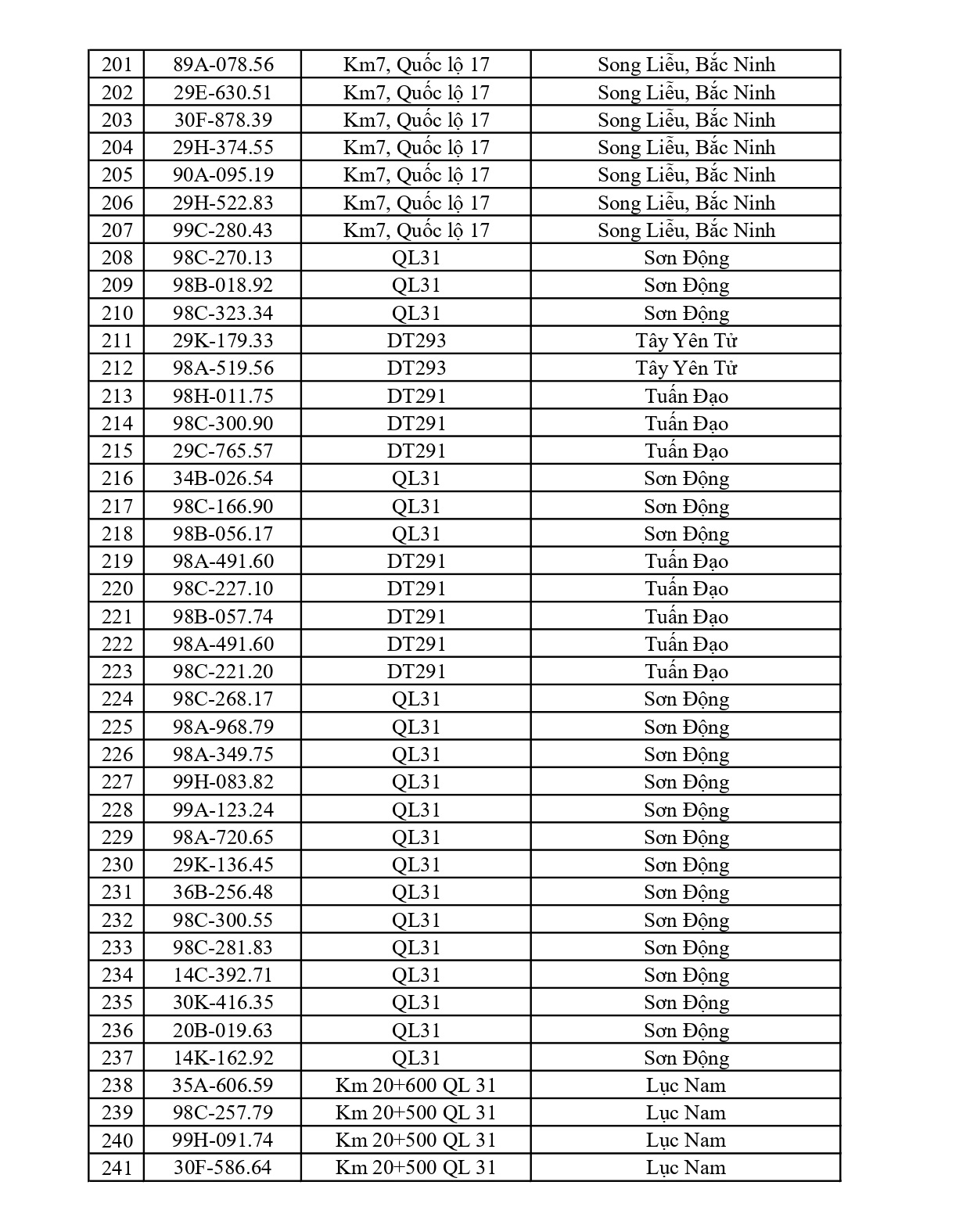 Bắc Ninh thông báo 684 chủ phương tiện vi phạm nộp phạt nguội từ 08/6 đến 14/6/2026