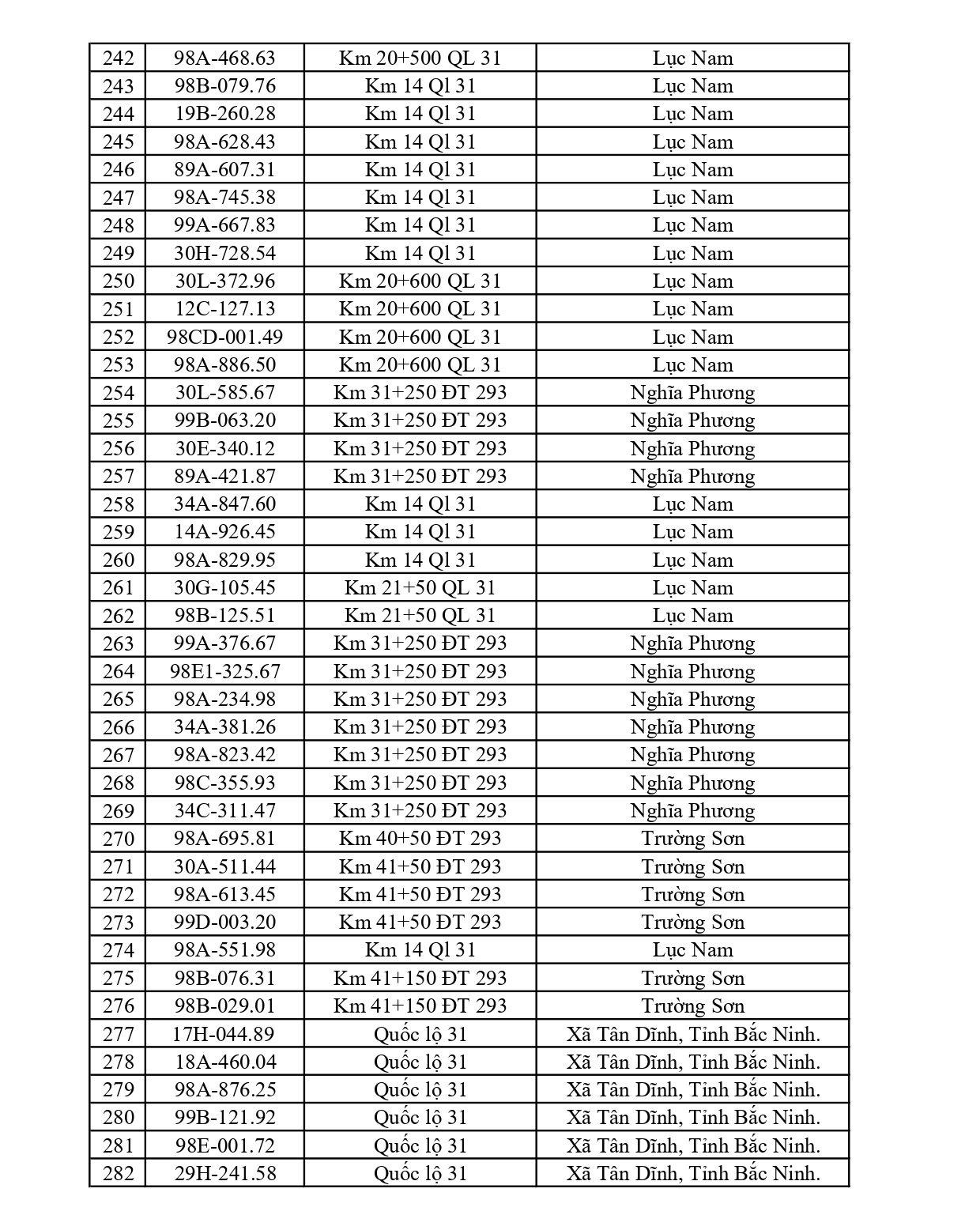 Bắc Ninh thông báo 684 chủ phương tiện vi phạm nộp phạt nguội từ 08/6 đến 14/6/2026