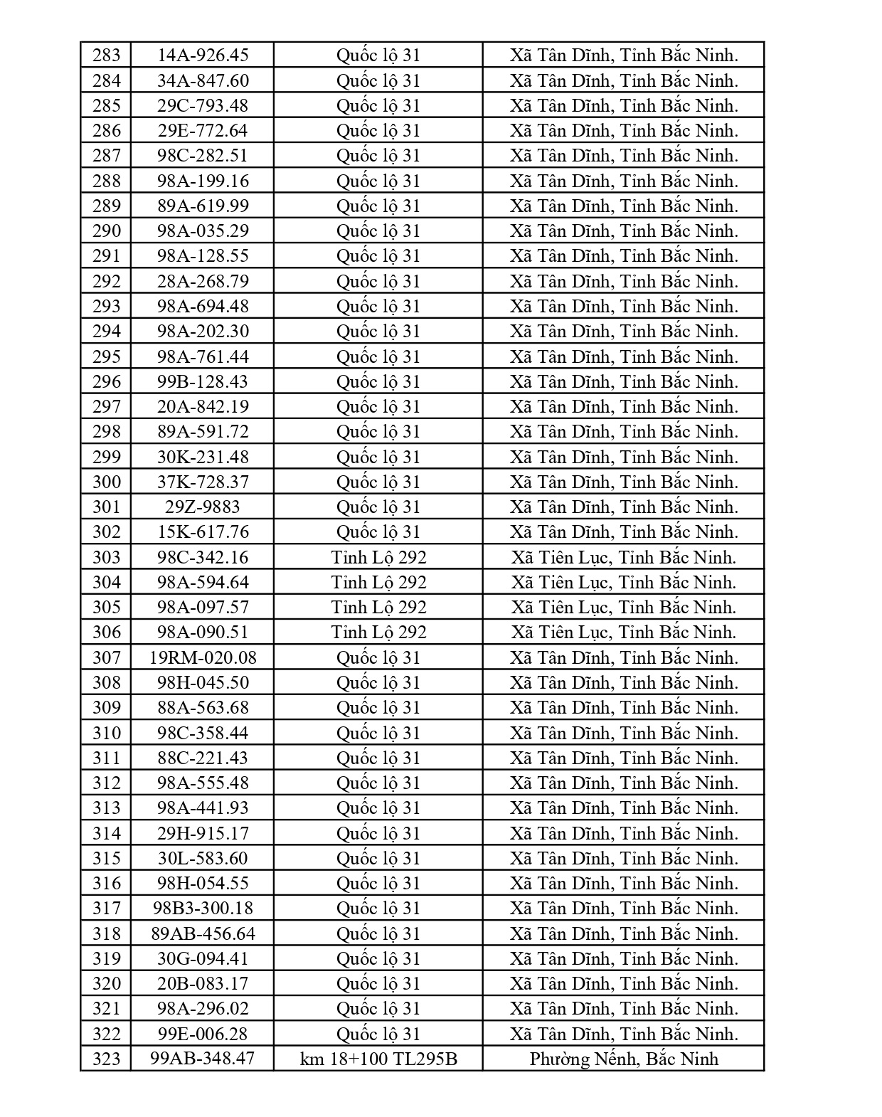 Bắc Ninh thông báo 684 chủ phương tiện vi phạm nộp phạt nguội từ 08/6 đến 14/6/2026